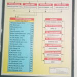 WASPADA DENGAN PAPAN INFORMASI DI SMPN 1 CIPEUCANG, TERINDIKASI MENYESATKAN PUBLIK DAN TERJADINYA PENYELEWENGAN DANA BOS oppo_34